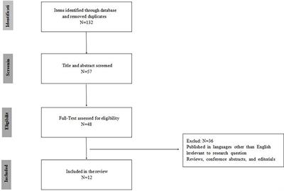 The role of radiomics with machine learning in the prediction of muscle-invasive bladder cancer: A mini review